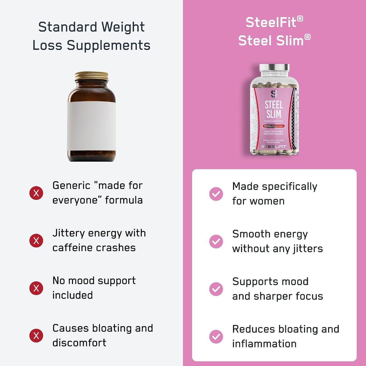 SteelFit Steel Slim, Weight Loss Solution for Women - 90 Capsule | Metabolism Booster Supports Female Metabolic Health and Enhances Energy & Mood - Dietary Supplement with All-Natural Formula