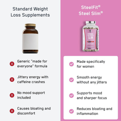 SteelFit Steel Slim, Weight Loss Solution for Women - 90 Capsule | Metabolism Booster Supports Female Metabolic Health and Enhances Energy & Mood - Dietary Supplement with All-Natural Formula