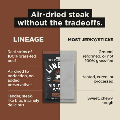 Lineage Provisions Air-Dried Steak Jerky Bites, 3-Pack | 100% grass fed nutrient-dense carnivore snacks, keto-friendly steak jerky with zero sugar, zero carbs & high protein snack.