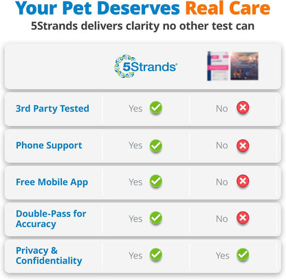 5Strands Pet Heavy Metal Sensitivity Test, Health Check for Dogs & Cats