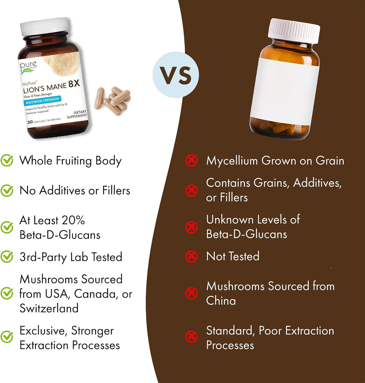 PURE ESSENCE LABS MyPure Lion's Mane 8X - Max Strength Brain Support with 100% Fruiting Body Organic Lion's Mane for Ultimate Cognitive Performance, Focus, and Mental Clarity, 60 Capsules