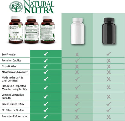 Natural Nutra Niacin Supplement for Energy, Help Maintain Body Fats, Help Improve Digestion, Helps Promotes Skin Health, Boost Energy and Brain Function, Non-GMO, Gluten-Free, 100 mg, 100 Tablets