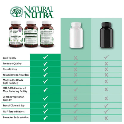 Natural Nutra Elemental Potassium Gluconate 99 mg Dietary Supplement – Promotes Energy, Helps Boost Nervous System, Promotes Heart Health, Mineral Regulation, Muscle Function - 100 Vegan Tablets