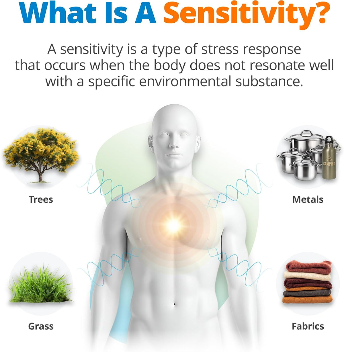 5Strands Food Intolerance & Environmental Sensitivity Test, at Home Hair Analysis for Adults & Kids, Pinpoint Digestive Stressors & External Exposures, Results in 4 Days