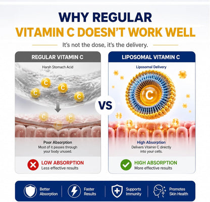 Liposomal Vitamin C Liquid 500mg - High Absorption Vitamin C Supplement for Immune Support, Collagen Production & Antioxidant Protection, Skin Glow, Gentle on Stomach, Non-GMO, 1.7 fl oz
