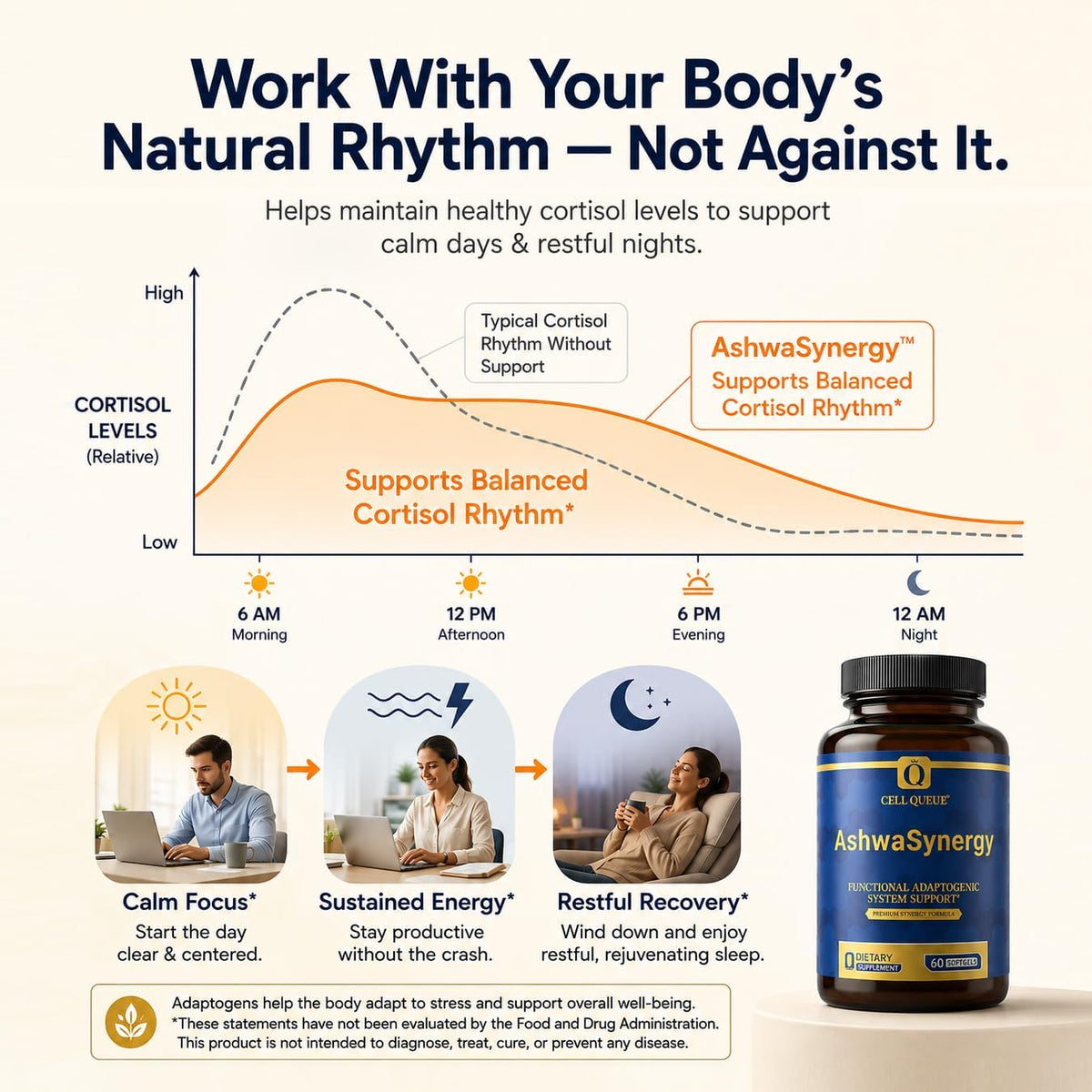 Adaptogen Cortisol Manager - NooGandha® & Shoden® Dual Ashwagandha | 35% Withanolide Glycosides for Healthy Cortisol Levels, Relaxation, Stress Relief, Calm Focus & Daily Balance - 60 Softgels