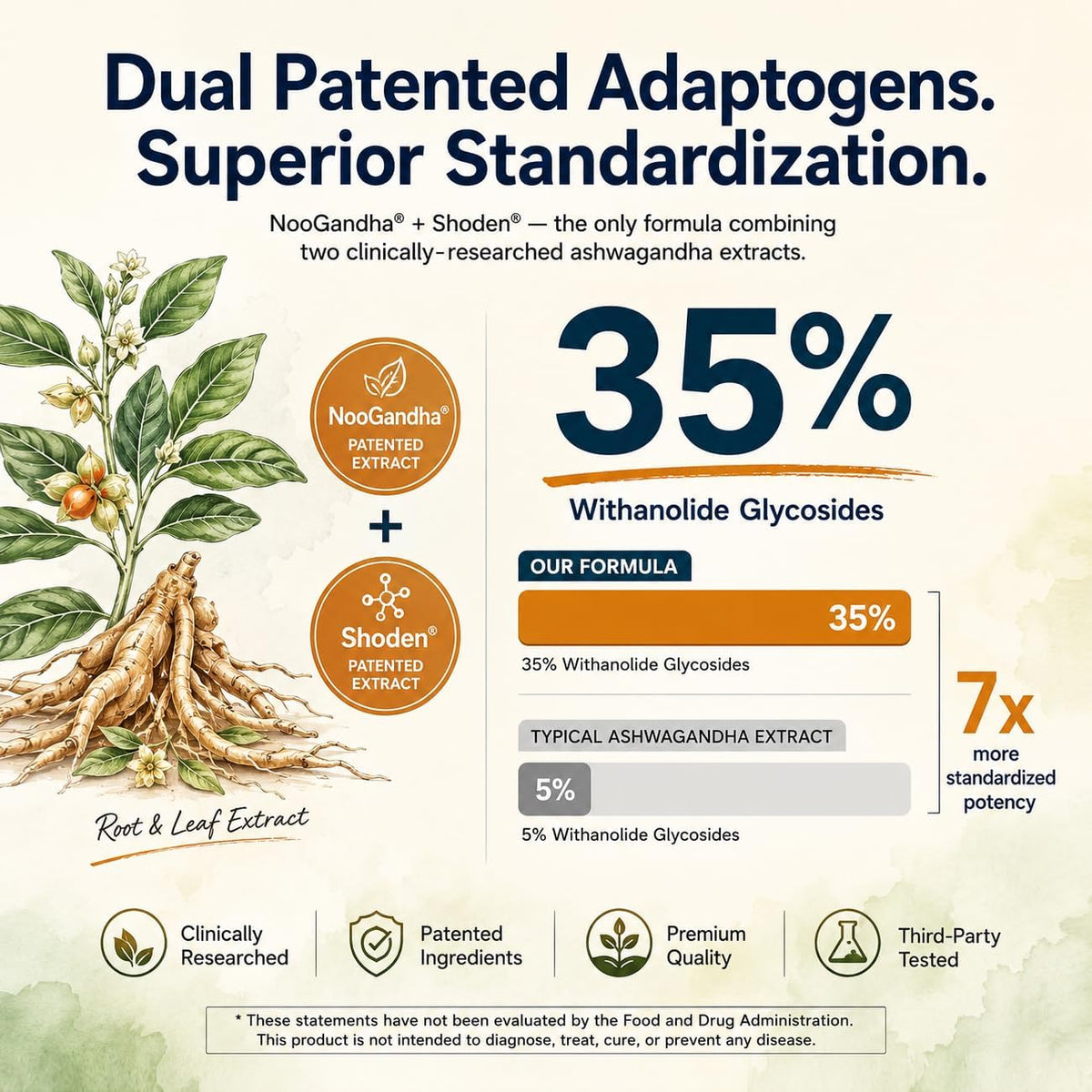 Adaptogen Cortisol Manager - NooGandha® & Shoden® Dual Ashwagandha | 35% Withanolide Glycosides for Healthy Cortisol Levels, Relaxation, Stress Relief, Calm Focus & Daily Balance - 60 Softgels