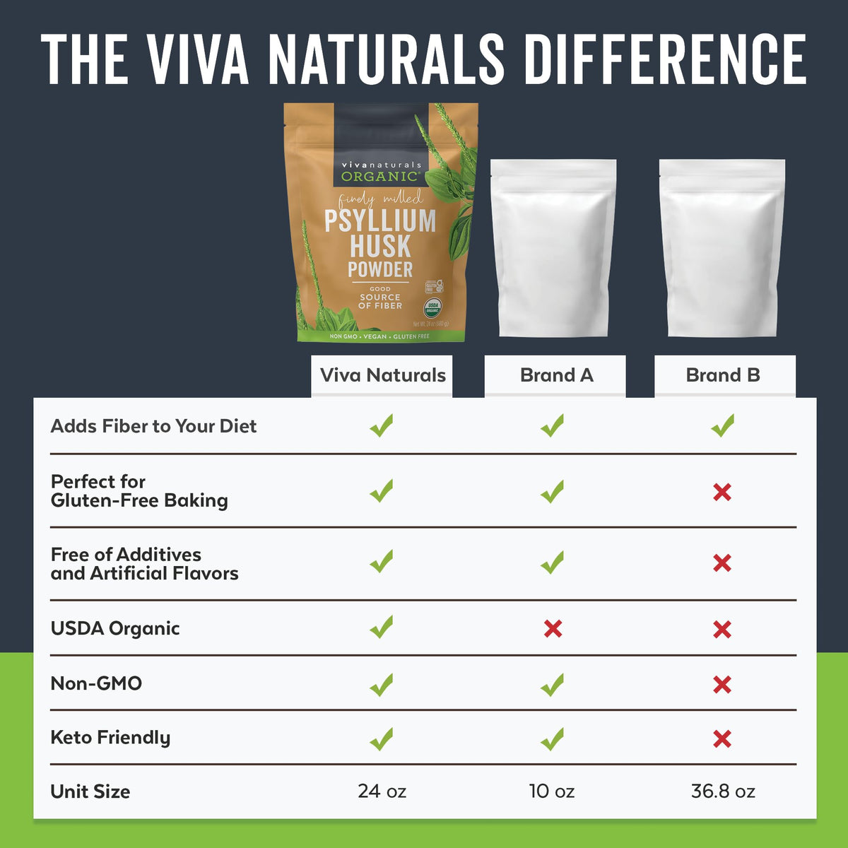 Viva Naturals Organic Psyllium Husk Powder, 24 oz – Finely Ground, Unflavored, Vegan, Keto, Paleo, Non-GMO Plant-Based Superfood, Good Source of Fiber for Gluten-Free Baking, Juices & Smoothies