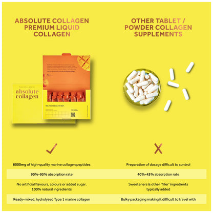 Absolute Collagen Marine Liquid Collagen Supplement for Women - 8000mg Collagen in Each Sachet