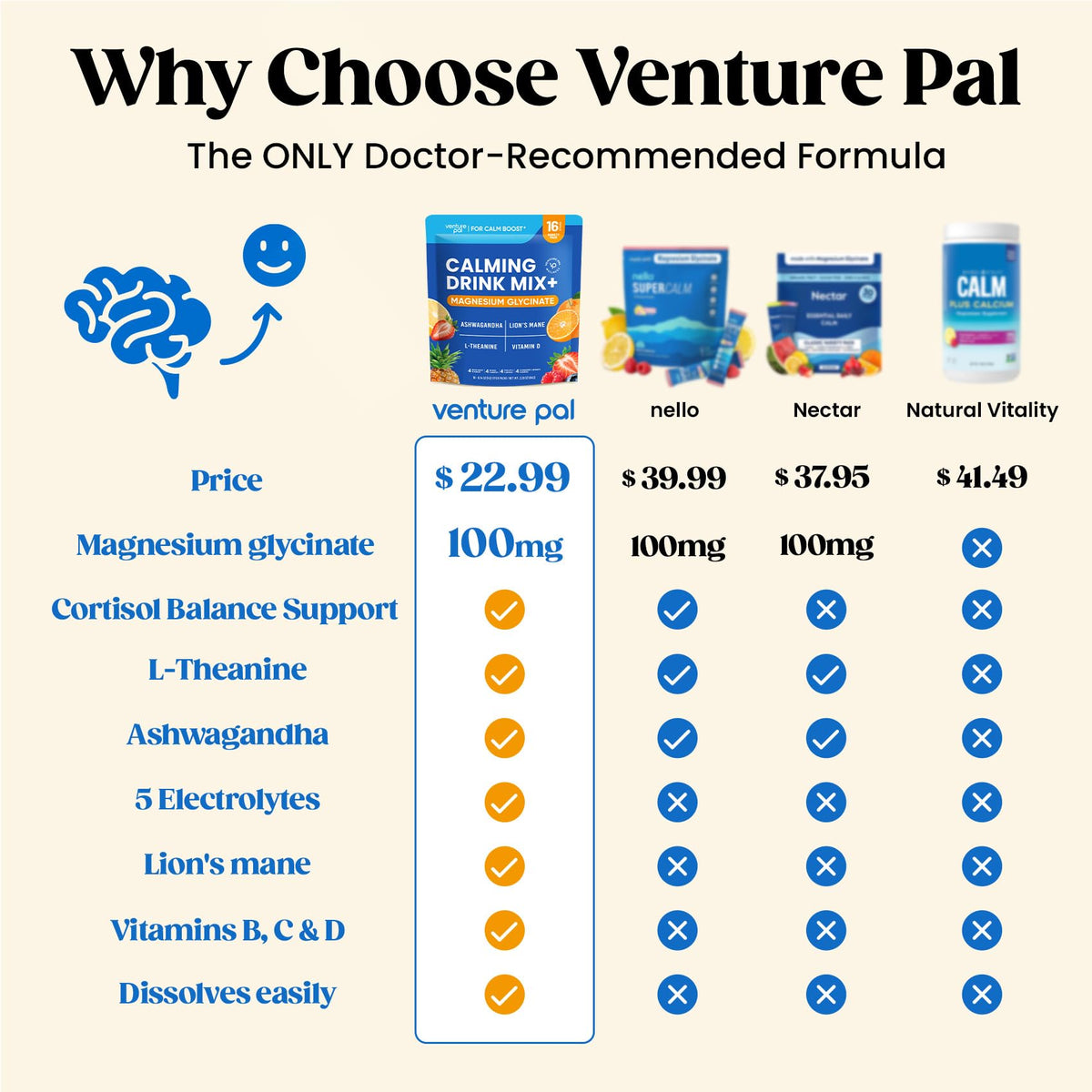 Venture Pal Calm Drink Mix, 12-in-1 Cortisol Reducer and Sleep Aid with Magnesium Glycinate, Ashwagandha, L-Theanine,Vitamin D, Calm Magnesium Powder
