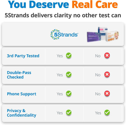 5Strands Food & Beverage Intolerance Test with 1030 Items Tested