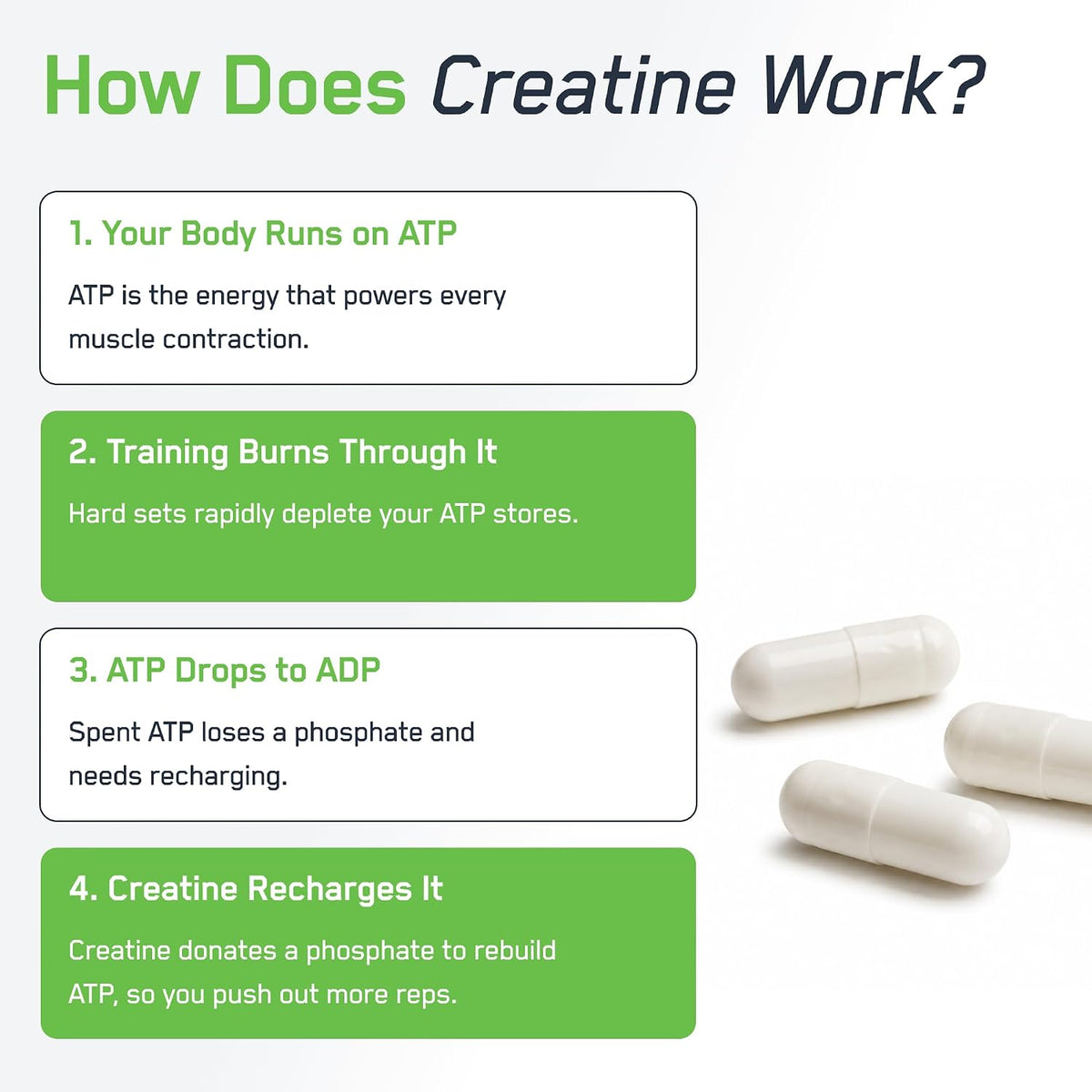SteelFit Creatine Monohydrate Capsules for Men & Women, 100 Servings | 2.5g Creapure Creatine - Lean Muscle Gain, Strength Building & Recovery - Gym Workout Supplements, Veggie Capsule