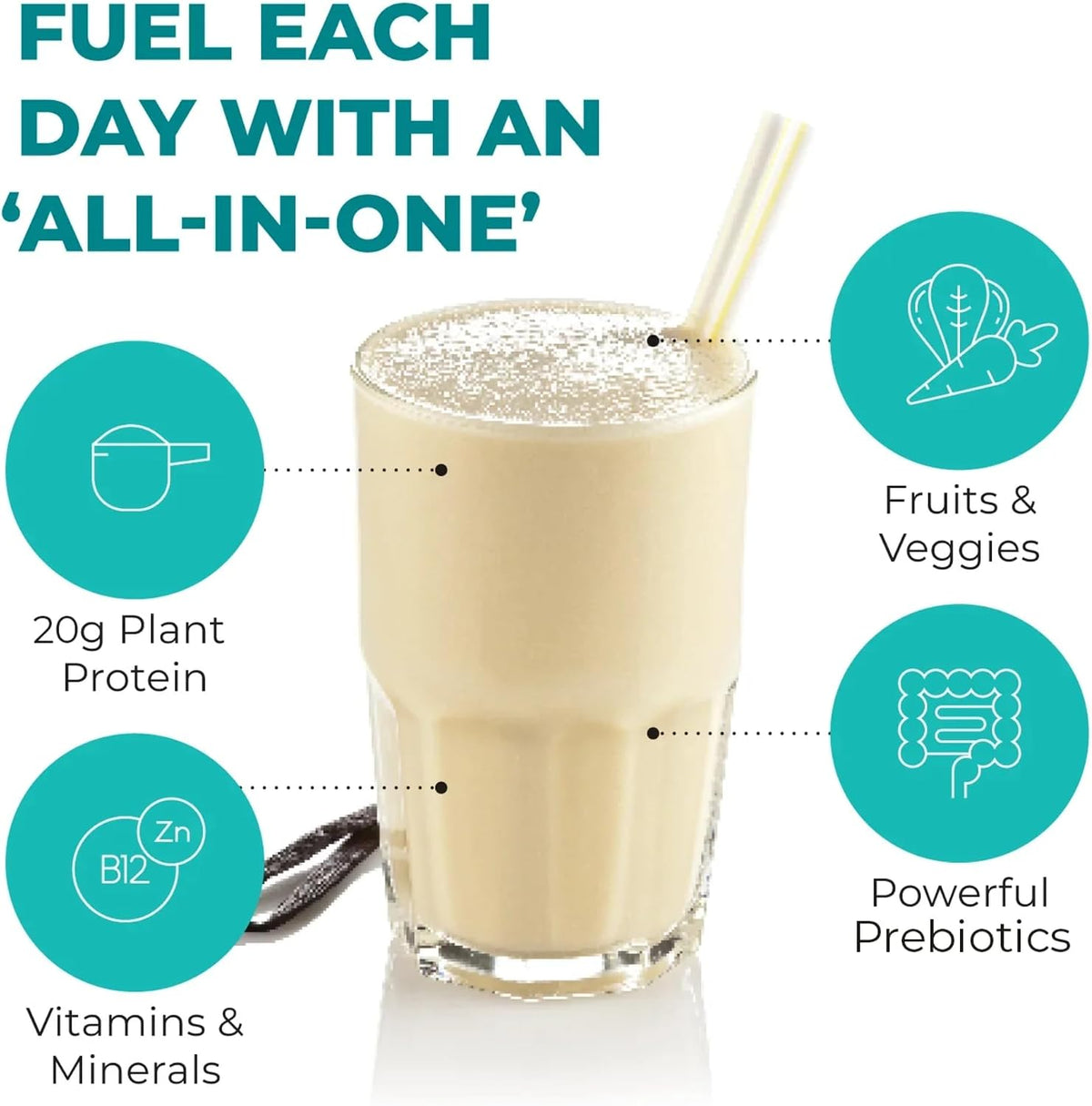 Reignite Wellness by JJ Virgin | Vanilla Plant-Based All-in-One Shake | New & Improved Formula Plant Protein Powder, Vitamins, Minerals, Greens & Aminos | 20g of Plant Protein | 30 Servings