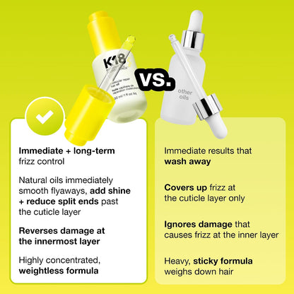 K18 Molecular Repair Hair Oil, Weightless Oil for Stronger, Healthier Hair, Suitable For All Hair Types