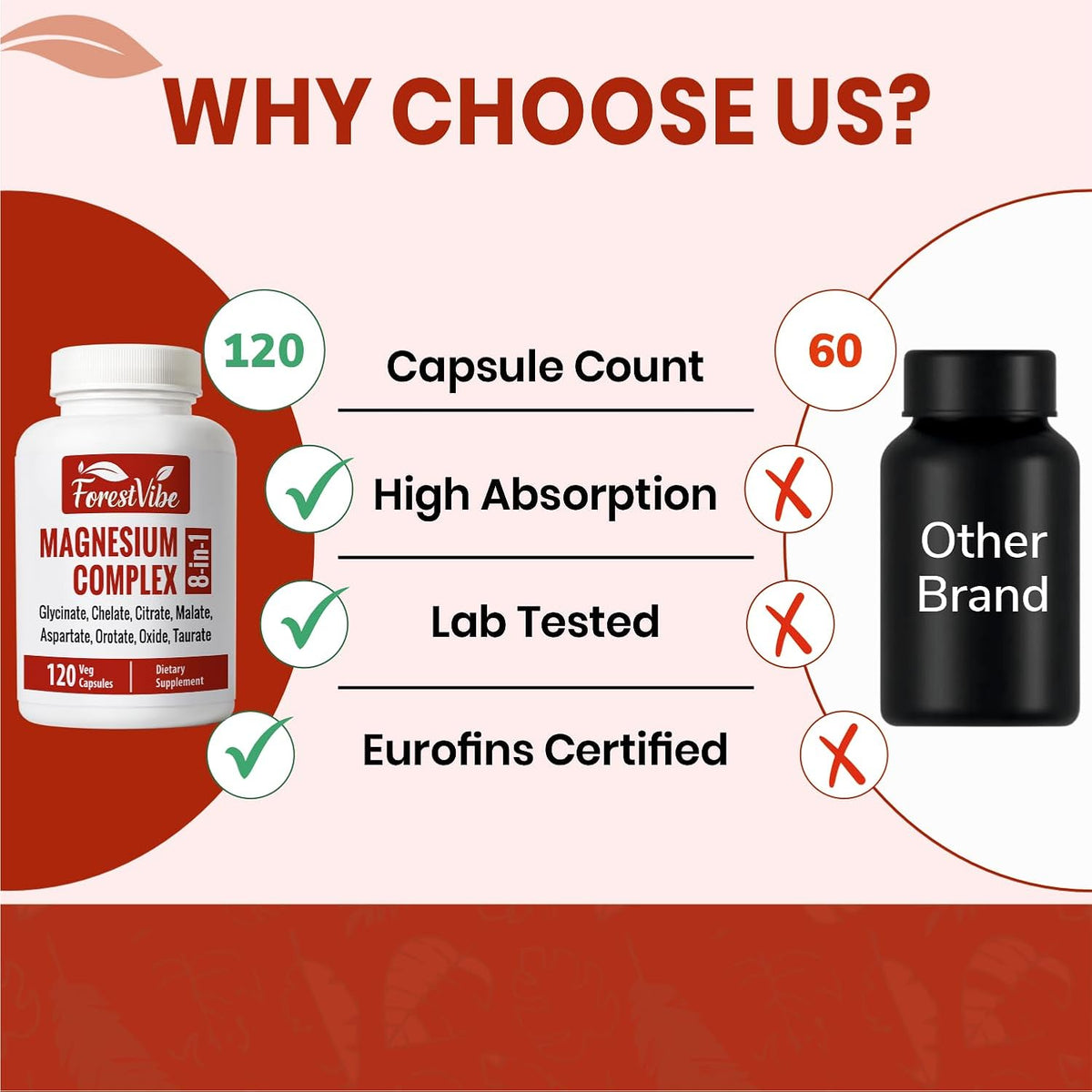 Magnesium Complex 420mg, 8-in-1 Blend with Glycinate, Chelate, Citrate & Malate, 120 Capsules, 40 Day Supply, Non-GMO & Gluten Free High Absorption Magnesium Supplement for Men and Women