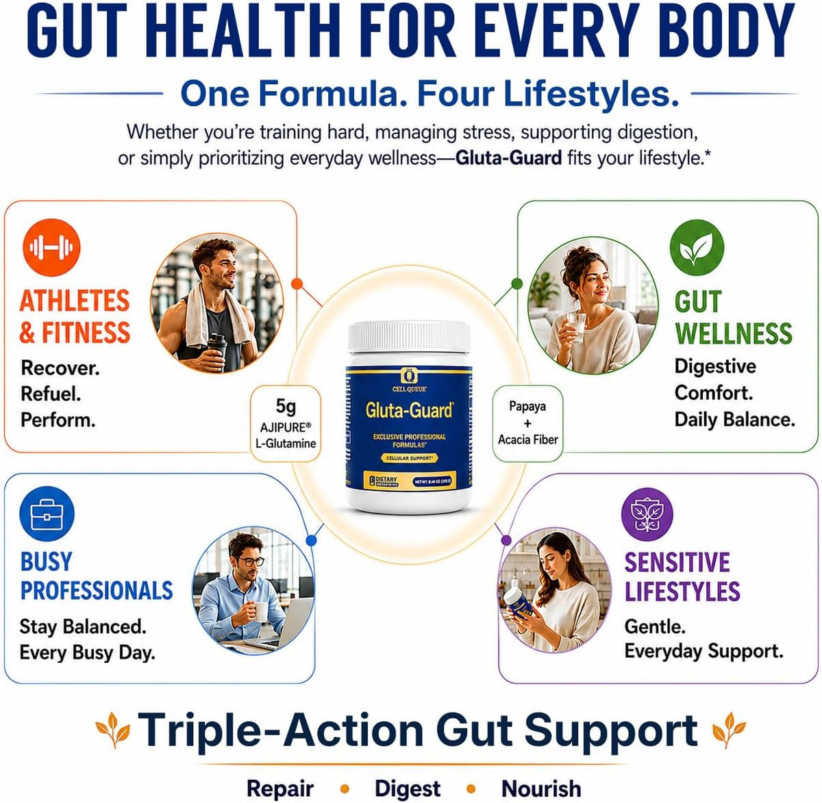 Gluta-Guard L-Glutamine Powder with Papaya Powder & Acacia Fiber | Triple-Action Gut Health & Digestive Support, Gut Lining, GI Health & Regularity, Prebiotic Fiber Supplement, 30 Servings