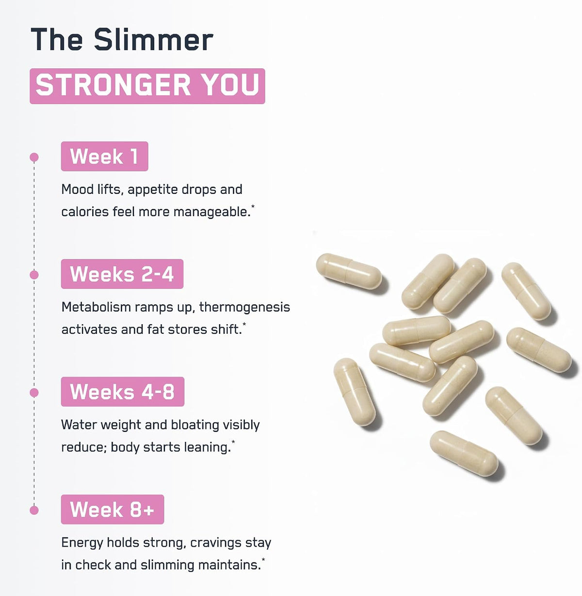 SteelFit Steel Slim, Weight Loss Solution for Women - 90 Capsule | Metabolism Booster Supports Female Metabolic Health and Enhances Energy & Mood - Dietary Supplement with All-Natural Formula