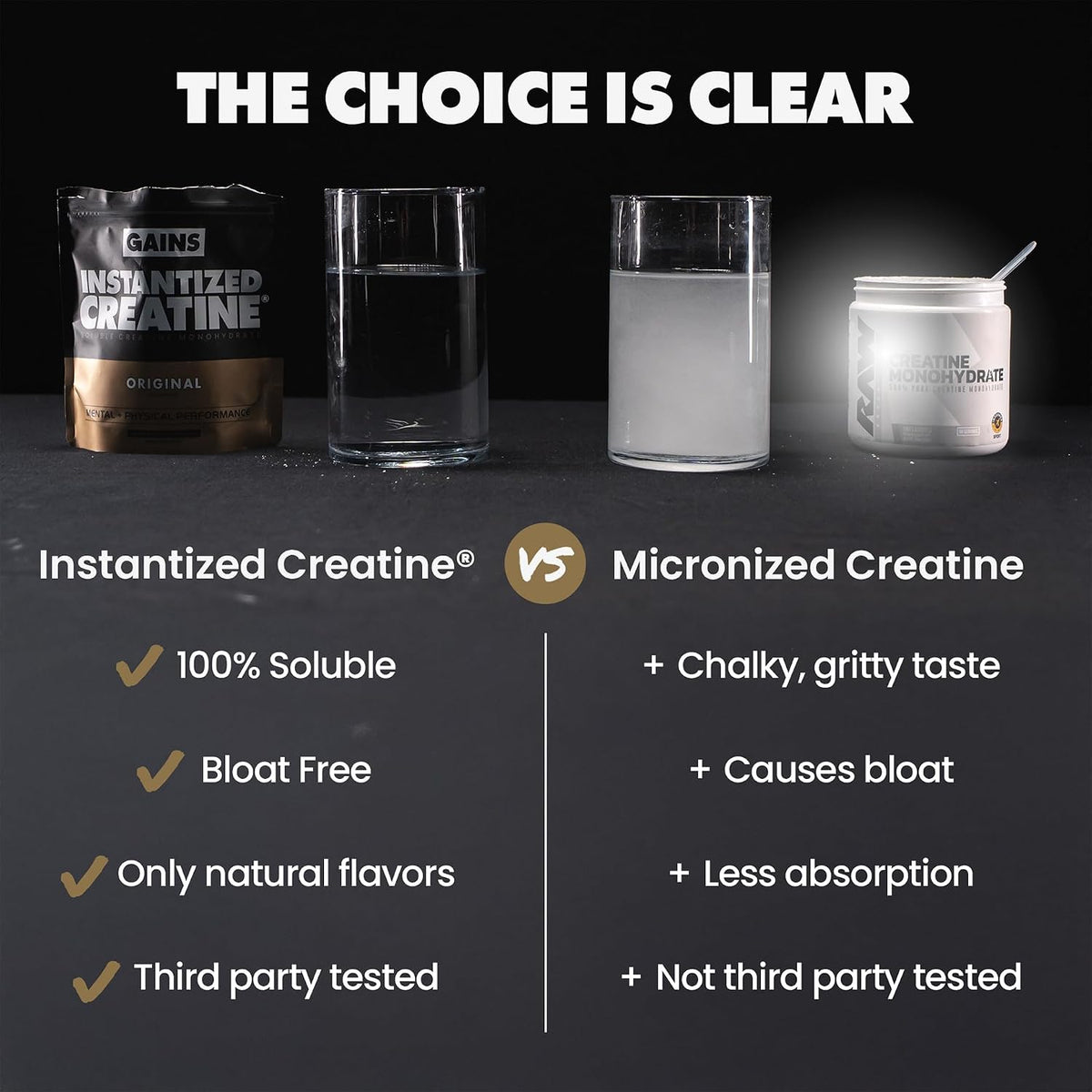 Gains in Bulk Intantized Creatine Bundle, Soluble Pre Workout Powder, Supports Muscle Building, Strength and Performance, Unflavored and Raspberry, 60 Servings