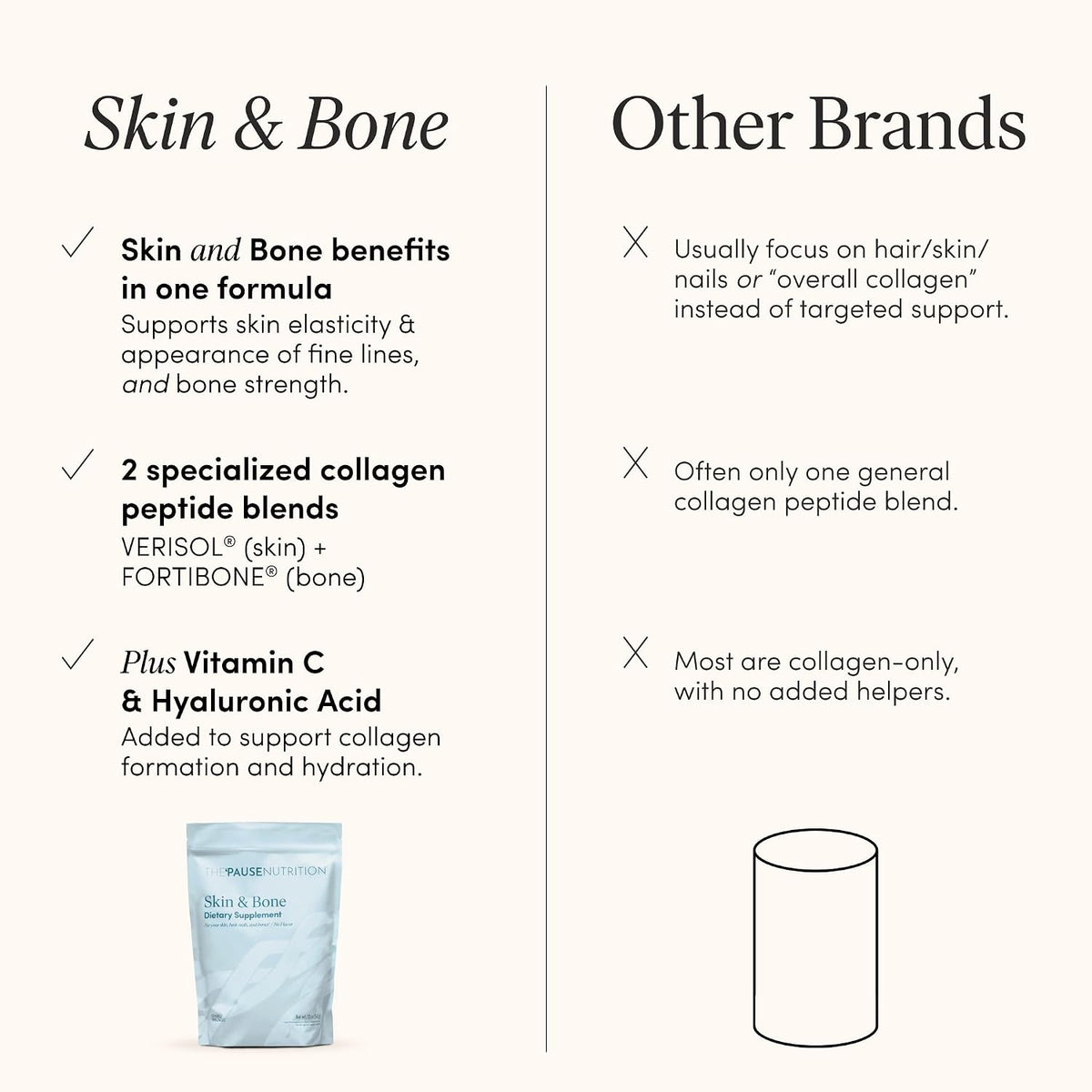 The 'Pause Life Skin & Bone Collagen Peptides + Hyaluronic Acid, 6 OZ | Verisol & Fortibone collagen peptides with hyaluronic acid & vitamin C. Gluten free. Supports skin, nails & hair health.