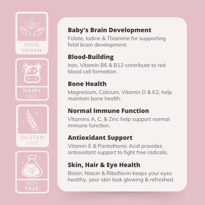 Prenatal Vitamins for Women with Iron, Vitamin D, Calcium & More, Supports Healthy Pregnancy