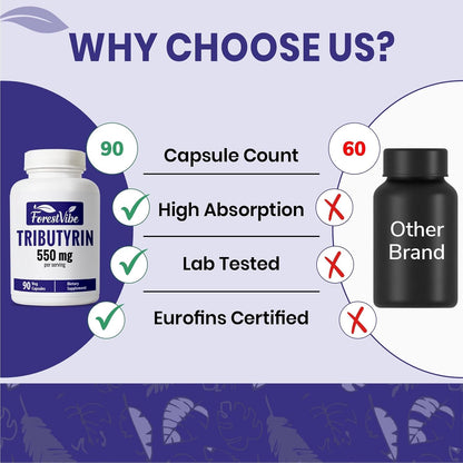 Tributyrin Supplement 550mg, Advanced Butyrate Form for Gut Health, 60% Standardized, More Effective Delivery Than Sodium Butyrate, 90 Capsules, Non-GMO & Gluten Free Postbiotic Supplement