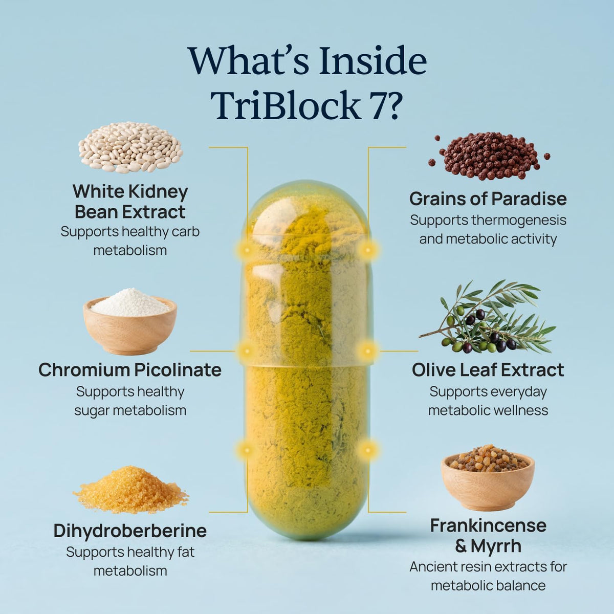 TriBlock7 - Carb Blocker Capsules for Sugar Balance - White Kidney Bean | Starch Blocker Formula, Carb Metabolism Support, Frankincense and Myrrh, Take Before Meals, Non-GMO, Full 30-Day Supply