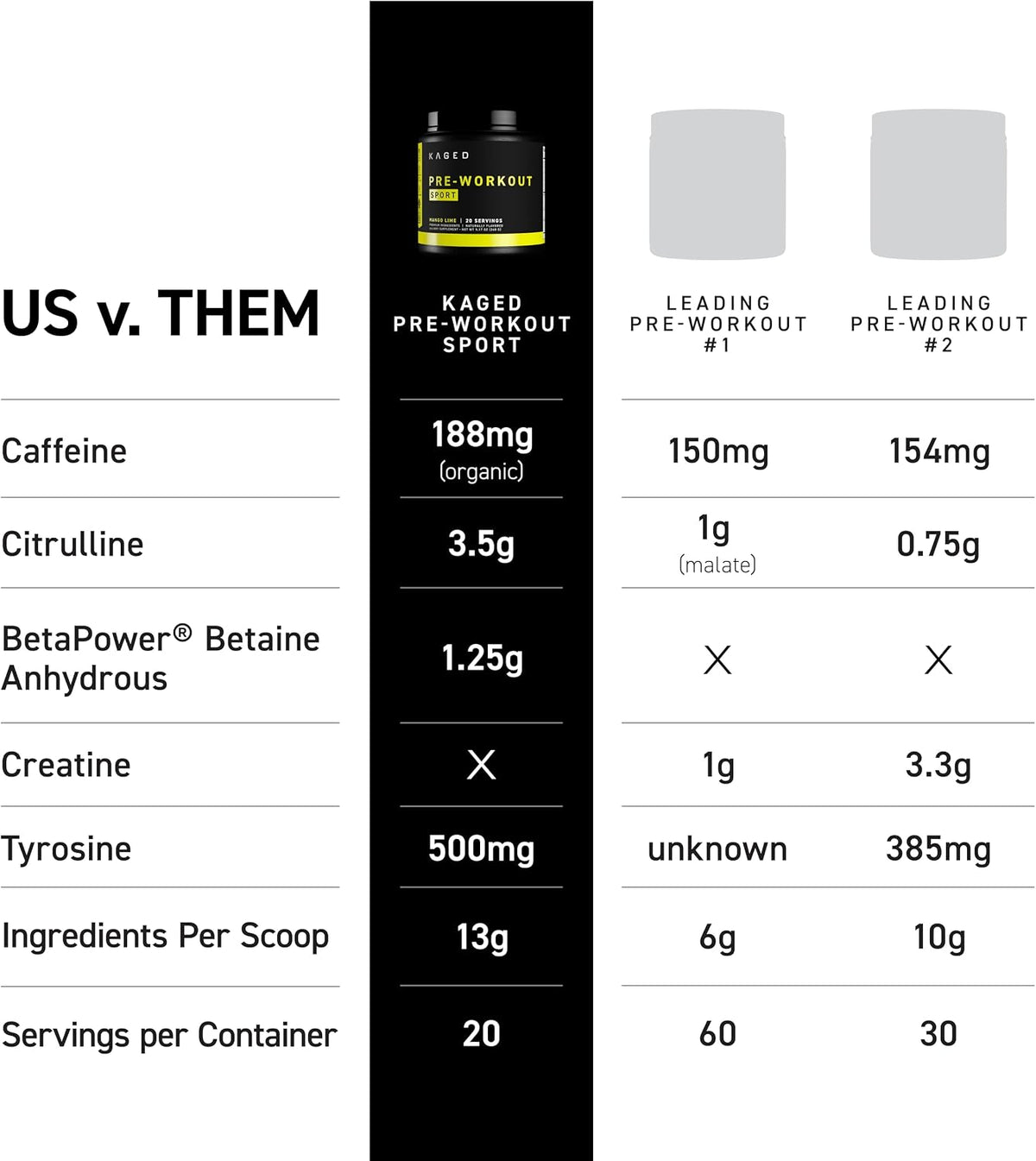 Kaged Pre Workout Sport & Hydration | Runners Bundle | Pre, Post, Intra Workout Supplement | Energy Sports Drink Mix