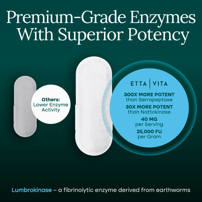 Nattokinase 4000 FU Serrapeptase 240000 SPU Lumbrokinase 2000 FU, 60 Ct | Triple enzyme complex in delayed-release capsules for digestion, gut health & daily energy, non-GMO, gluten free, made in USA