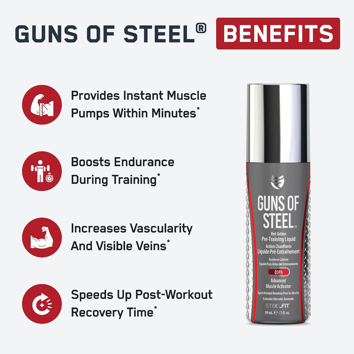 SteelFit Guns of Steel Pre-Workout Topical Pump Enhancing Liquid | 30-45 Days of Supply - Nitric Oxide Supplement with L-Citrulline & L-Arginine for Bodybuilding & Accelerated Recovery