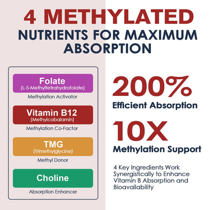 Migcopat 17-in-1 Methylated B Complex, 258,150 mcg Multivitamins, B12 Methylcobalamin, Methylfolate,Vitamin C, Vitamin D3 K2, CoQ10, Biotin, TMG, Methylated Multivitamin for Energy, Brain-120 Capsules