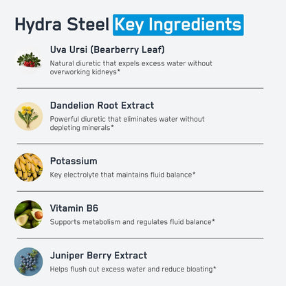 SteelFit Hydra Steel, Diuretic Water Pills Supplement - 80 Count | Dandelion & Added Electrolytes - Boost Water Weight Loss for Enhanced Muscle Definition - Water Retention & Bloat Relief