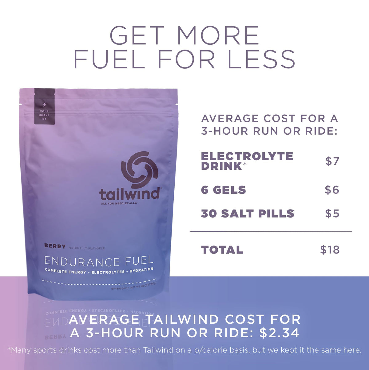 Tailwind Nutrition Endurance Fuel, Dauwaltermelon, 50-Serving Bag