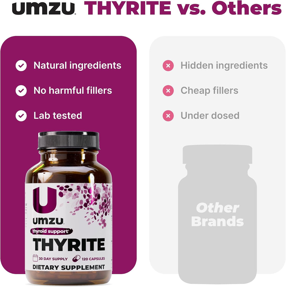 UMZU Thyrite Thyroid Support Supplement, 30 Day Supply | Magnesium, Zinc, Copper, Iodine, Selenium, Adaptogenic Herbs, Metabolism, Energy, Thyroid Function and Daily Wellness Support