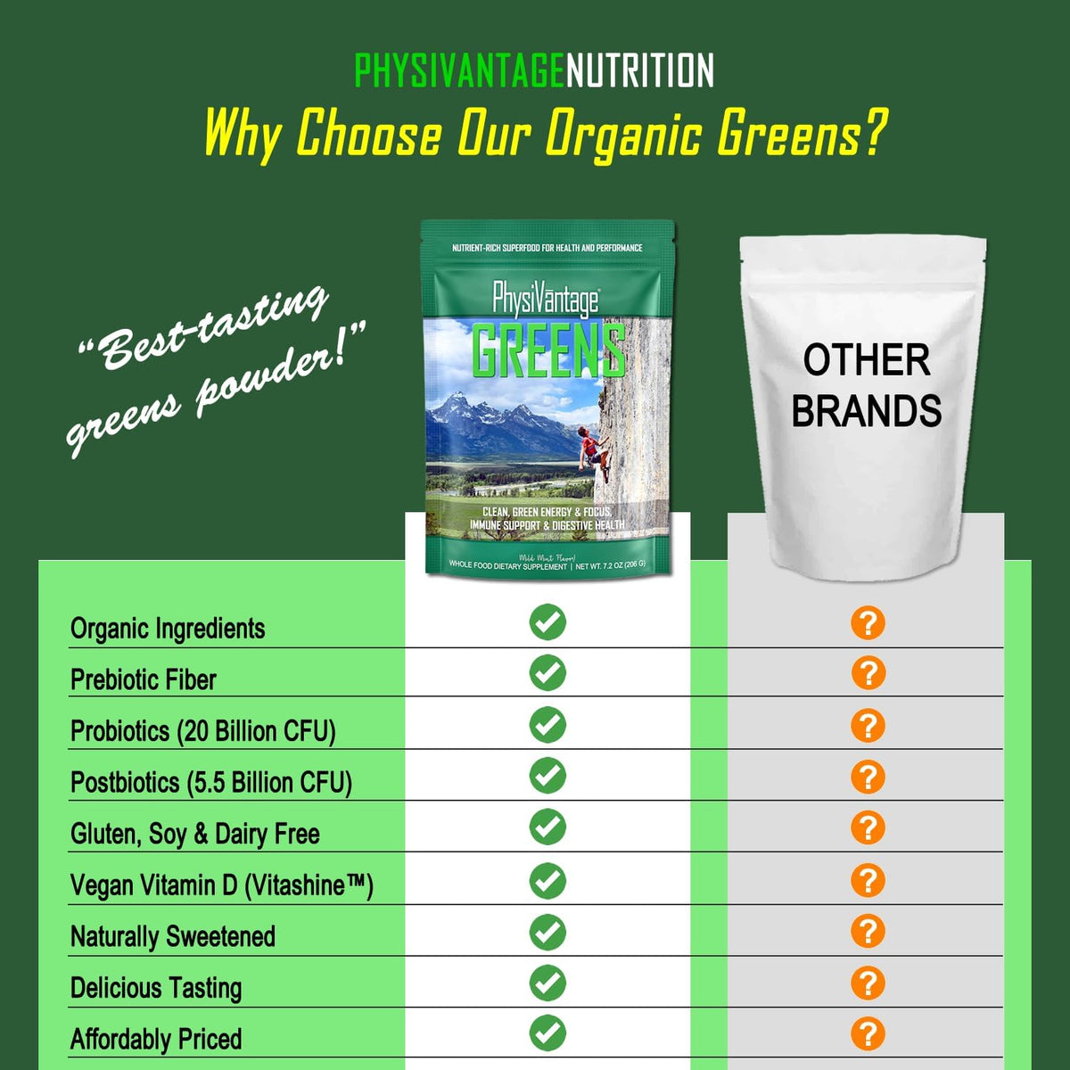 PhysiVantage Supercharged Collagen Peptides Powder - Unflavored & Organic Greens Powder