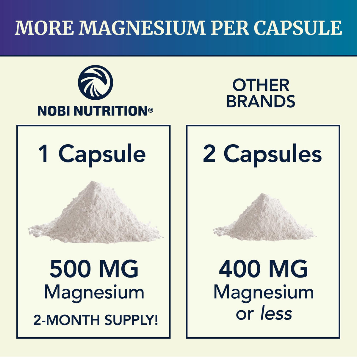 Magnesium Citrate Complex 500 MG for Constipation & Digestion Support | High Absorption Magnesium Supplement | Citrato de Magnesio | Calm & Relaxation