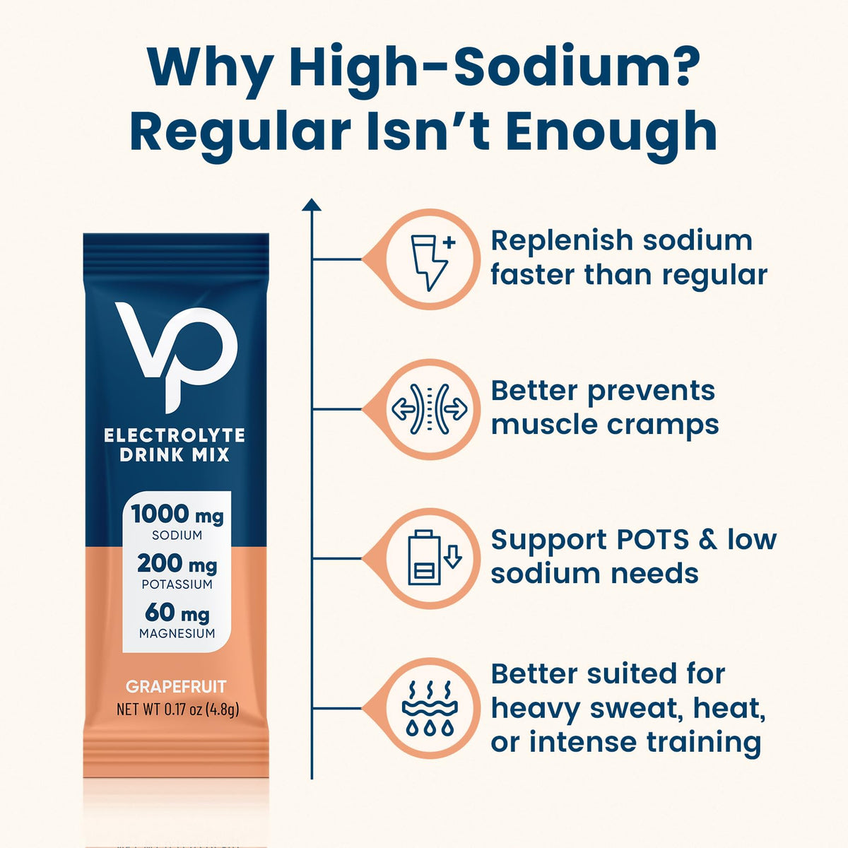 Venture Pal High Sodium Sugar Free Electrolytes Powder Packet, 16 Sticks | Hydration Packets with Vitamin, Sodium & Potassium, Zero Calories, Vegan, Keto & Paleo Friendly Electrolyte Drink Mix