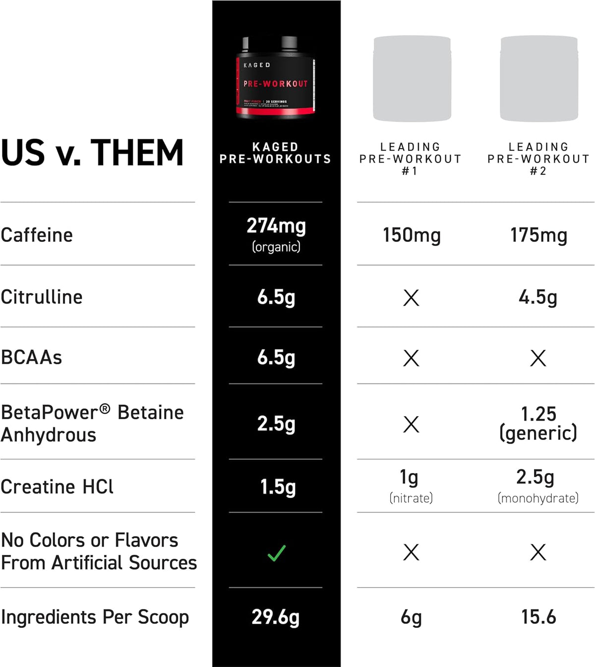 Kaged Originals Bundle | Pre Workout, Post Workout Protein, & Intra-Workout | Muscle Growth and Recovery Supplement Kit