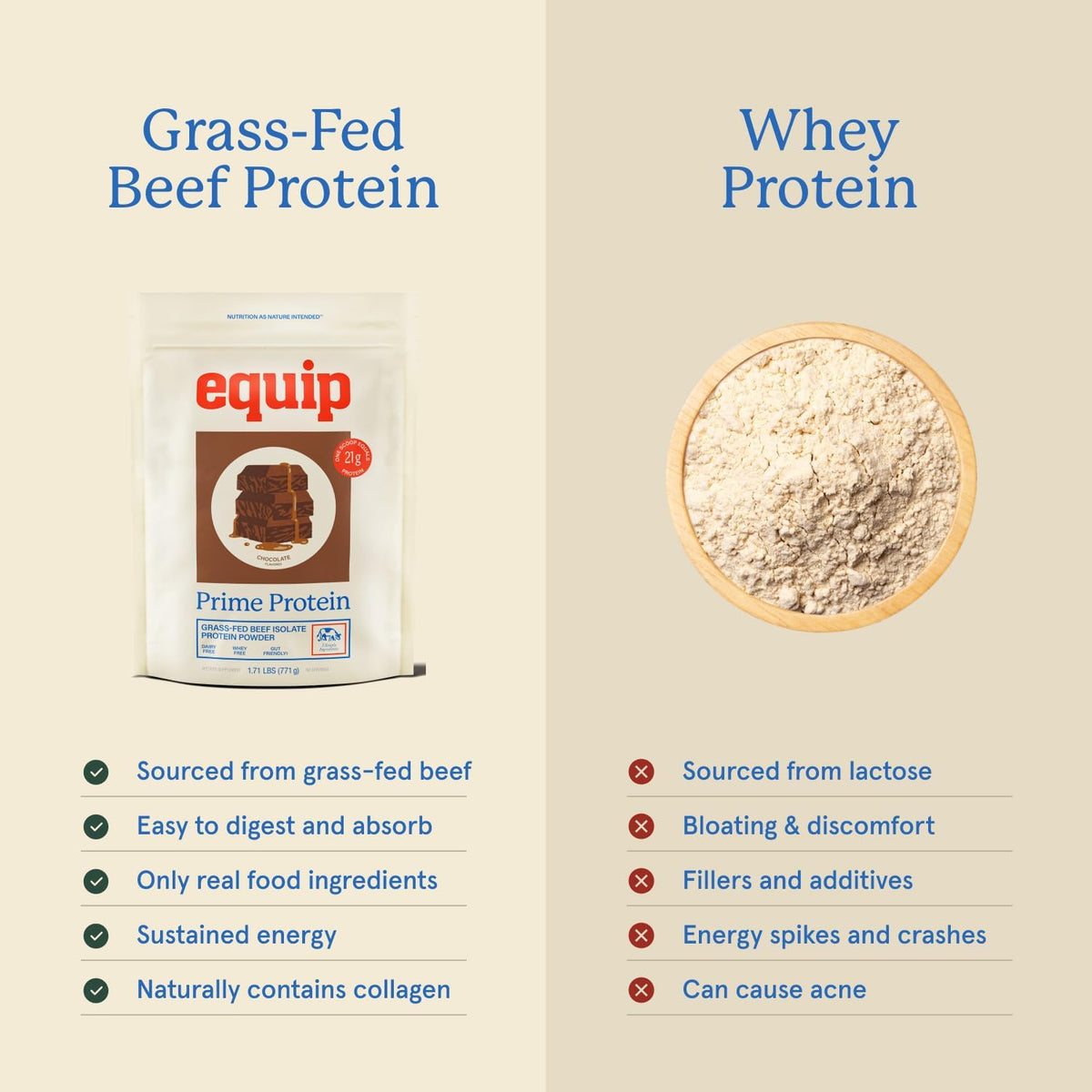 Equip Foods Prime Protein Powder Chocolate & Prime Protein Powder Salted Caramel