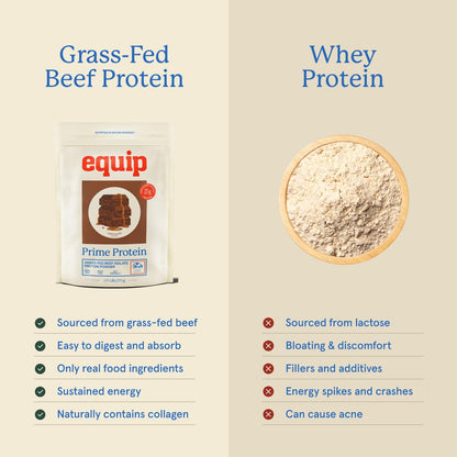 Equip Foods Prime Protein Powder Peanut Butter & Prime Protein Powder Chocolate