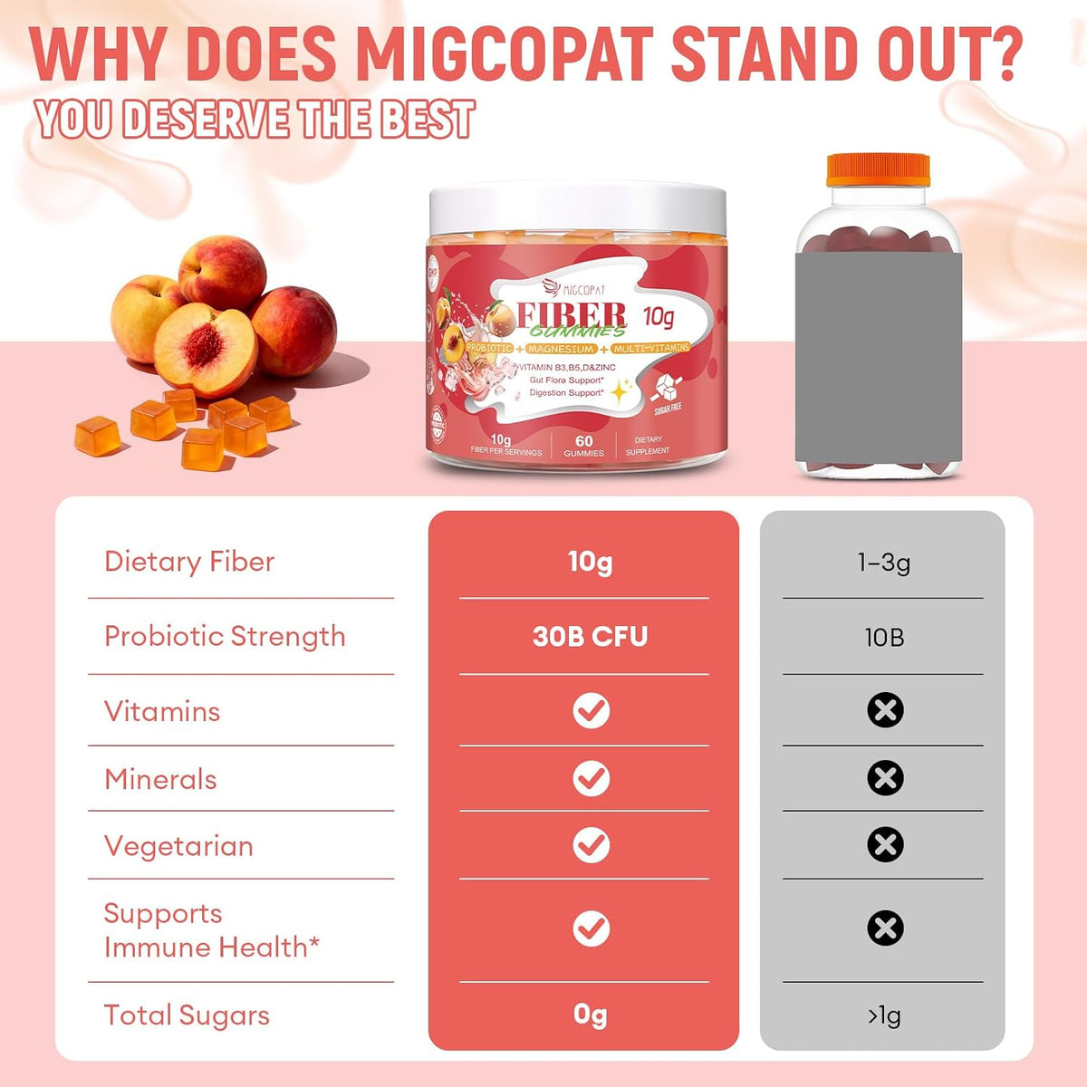 Migcopat 10G Fiber Gummies for Adults with Vitamins C, D, B3, B5 - Digestive & Gut Health Gummies with 30 Billion CFU Probiotics Blend, Inulin, ACV, Magnesium, Zinc, Support Digestive Health, 60 Cts