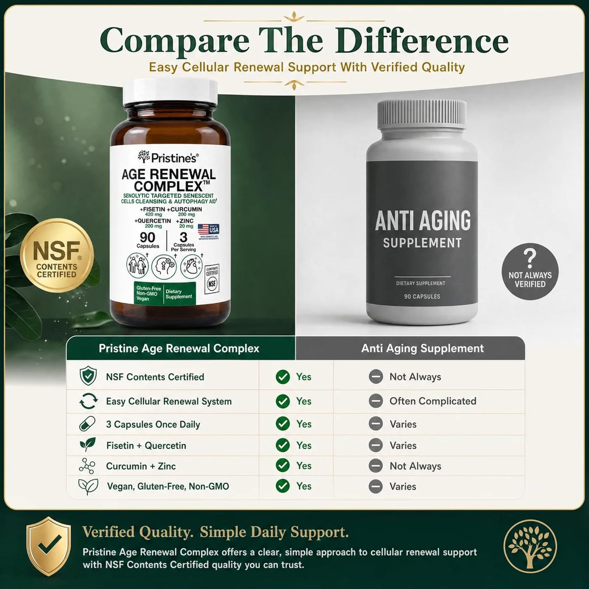 PRISTINE'S Age Renewal Senolytic Autophagy Capsules, NSF Certified, Vegan | Fisetin, quercetin, curcumin and zinc for healthy aging routines. NSF Certified, vegan, non-GMO, gluten-free, 30 servings