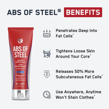 SteelFit Abs of Steel Maximum Definition Cream for Sculpting Abs | Skin Tightening, Toning & Firming Lotion - L-Carnitine Pre & Post Workout Supplement for Men & Women - Non-Greasy, 3.4 Ounces
