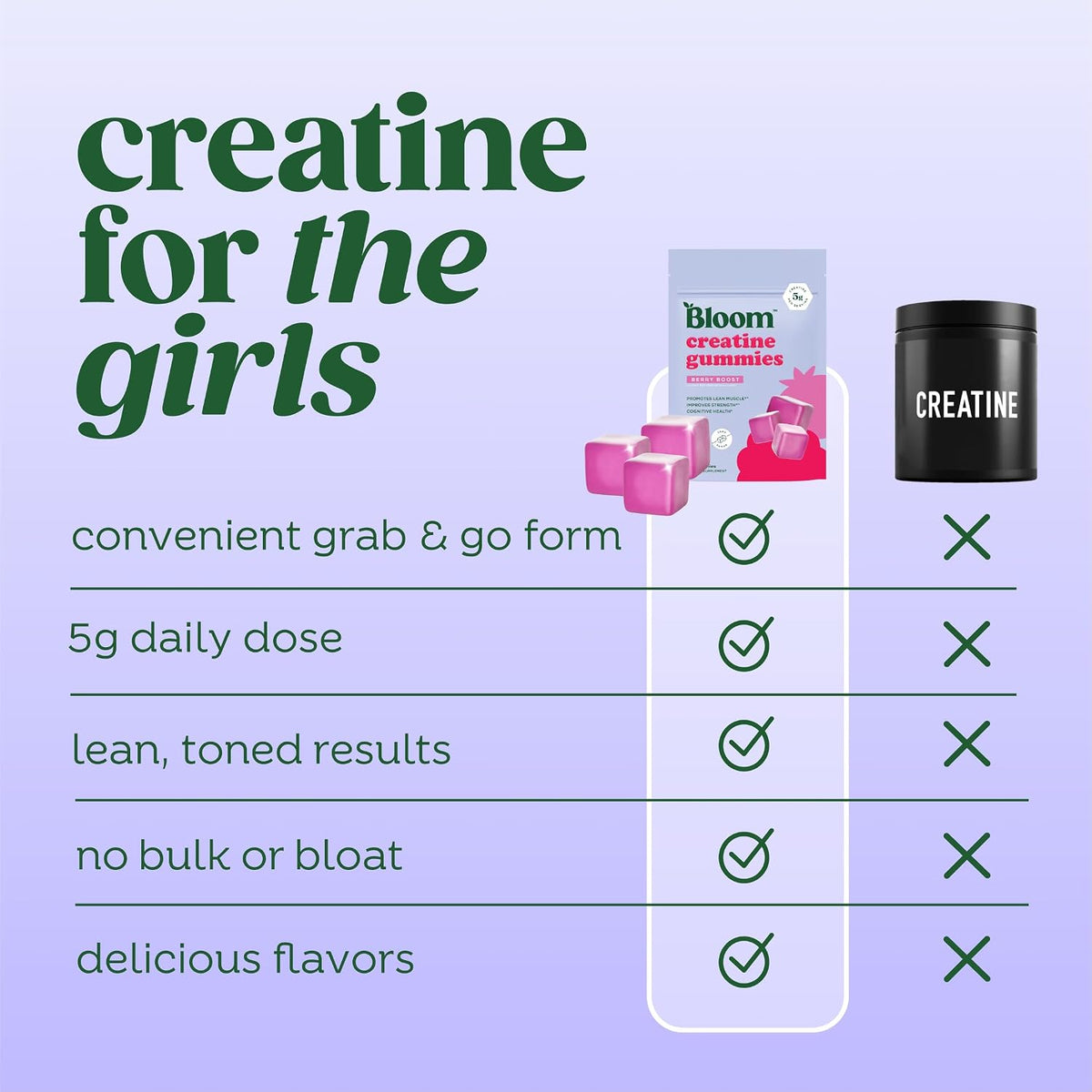 Bloom Creatine Gummies and Greens Gummies Bundle