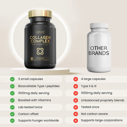 Advanced Collagen Complex | 1593mg Vitamin Boosted Complex for Glowing Hair, Skin & Nails