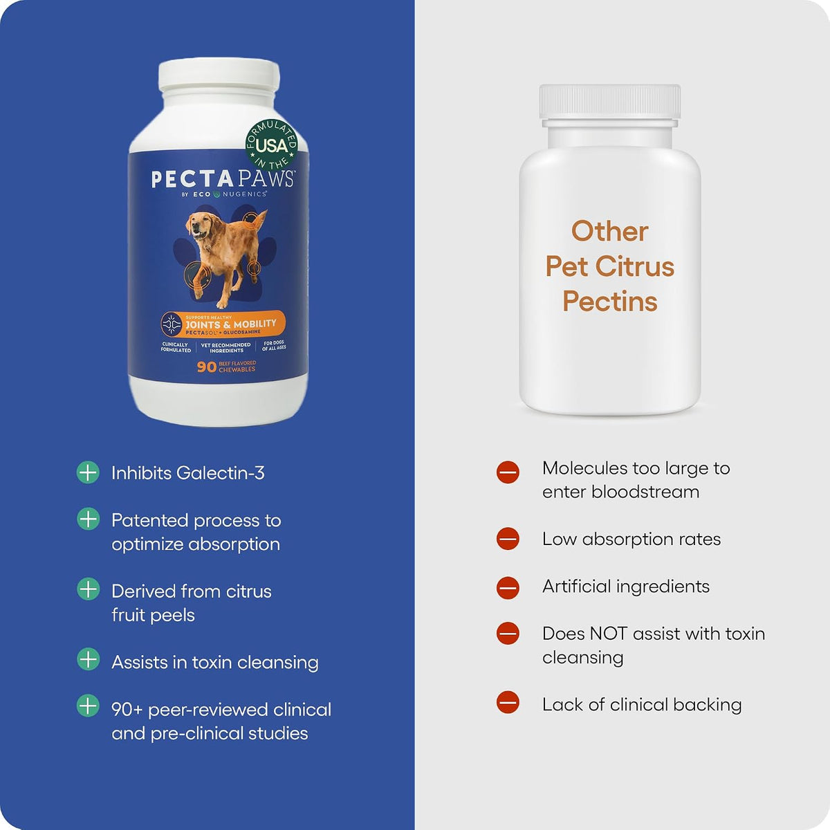 ecoNugenics PectaPaws Chewable Dog Supplements – Beef Flavor, 90 Count – PectaSol Modified Citrus Pectin + Glucosamine HCI for Dogs of All Ages, Supports Mobility, Joints, Immune Function, Pain Relief