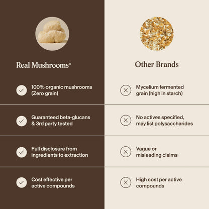 Real Mushrooms Lions Mane Mushroom Cognition (120 Capsules) Lions Mane Mushroom Powder Extract Capsules | Brain Supplement, Brain Vitamins, Focus Supplement