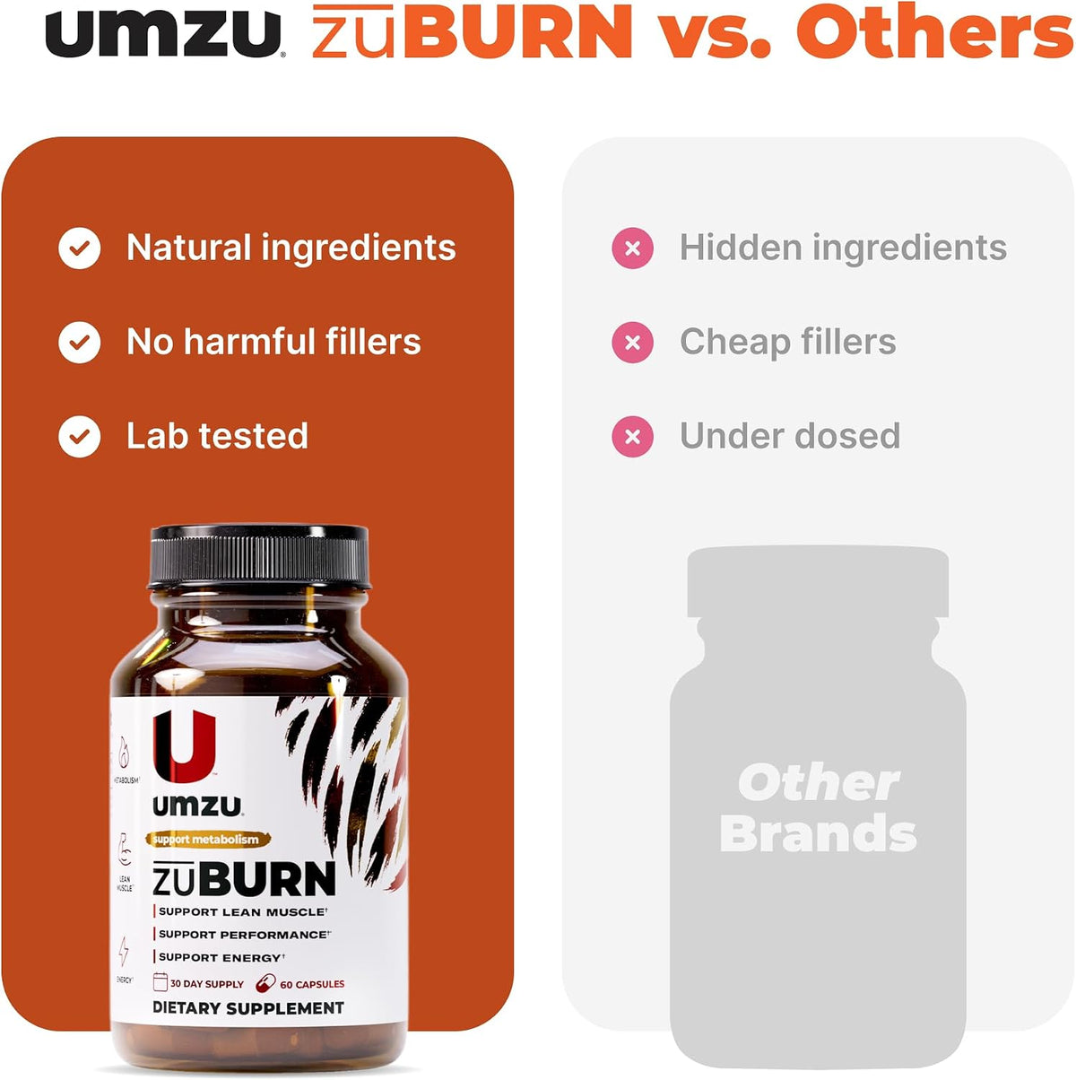 UMZU ZuBurn Energy Support Supplement, 30 Day Supply | Caffeine, MitoBurn, Capsimax, Grains of Paradise, Vitamins B6 and B12, Daily Energy, Focus, Active Lifestyle Support