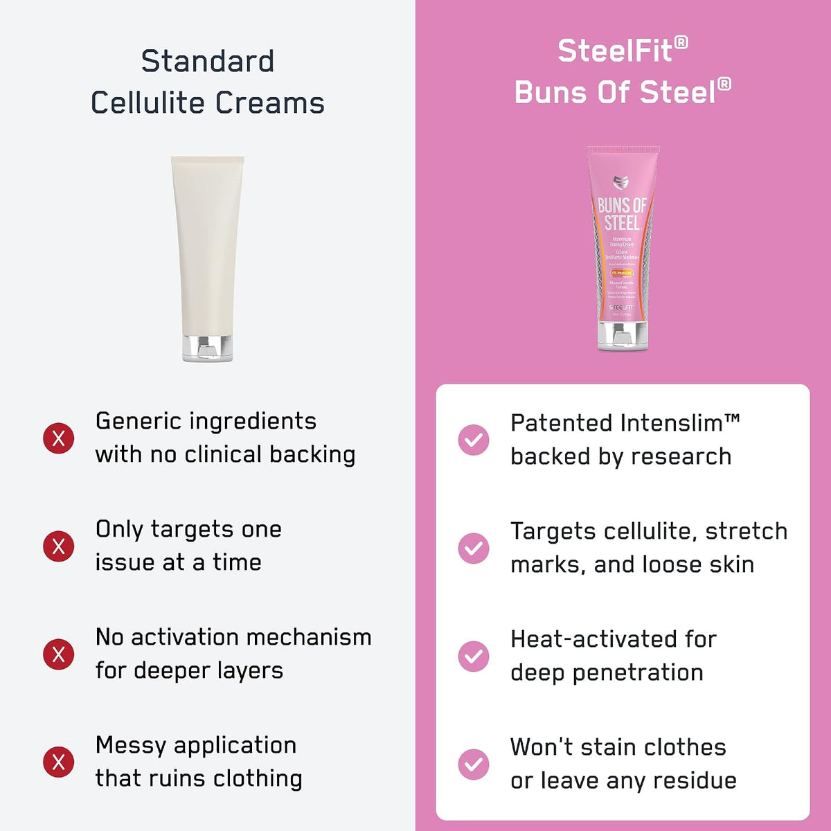 SteelFit Maximum Toning Cellulite Cream for Stretch Marks, Buns of Steel | Skin Firming & Tightening Body Lotion with Caffeine - Anti-Cellulite Remover Treatment for Booty, Thighs, Legs, & Glutes