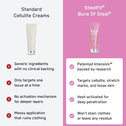 SteelFit Maximum Toning Cellulite Cream for Stretch Marks, Buns of Steel | Skin Firming & Tightening Body Lotion with Caffeine - Anti-Cellulite Remover Treatment for Booty, Thighs, Legs, & Glutes