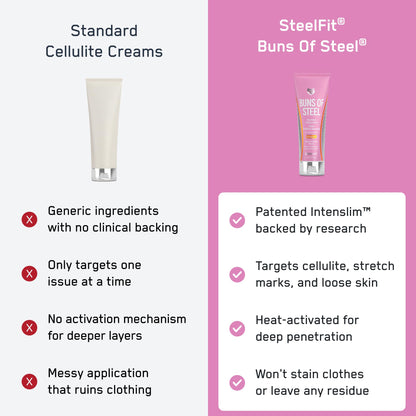 SteelFit Maximum Toning Cellulite Cream for Stretch Marks, Buns of Steel | Skin Firming & Tightening Body Lotion with Caffeine - Anti-Cellulite Remover Treatment for Booty, Thighs, Legs, & Glutes